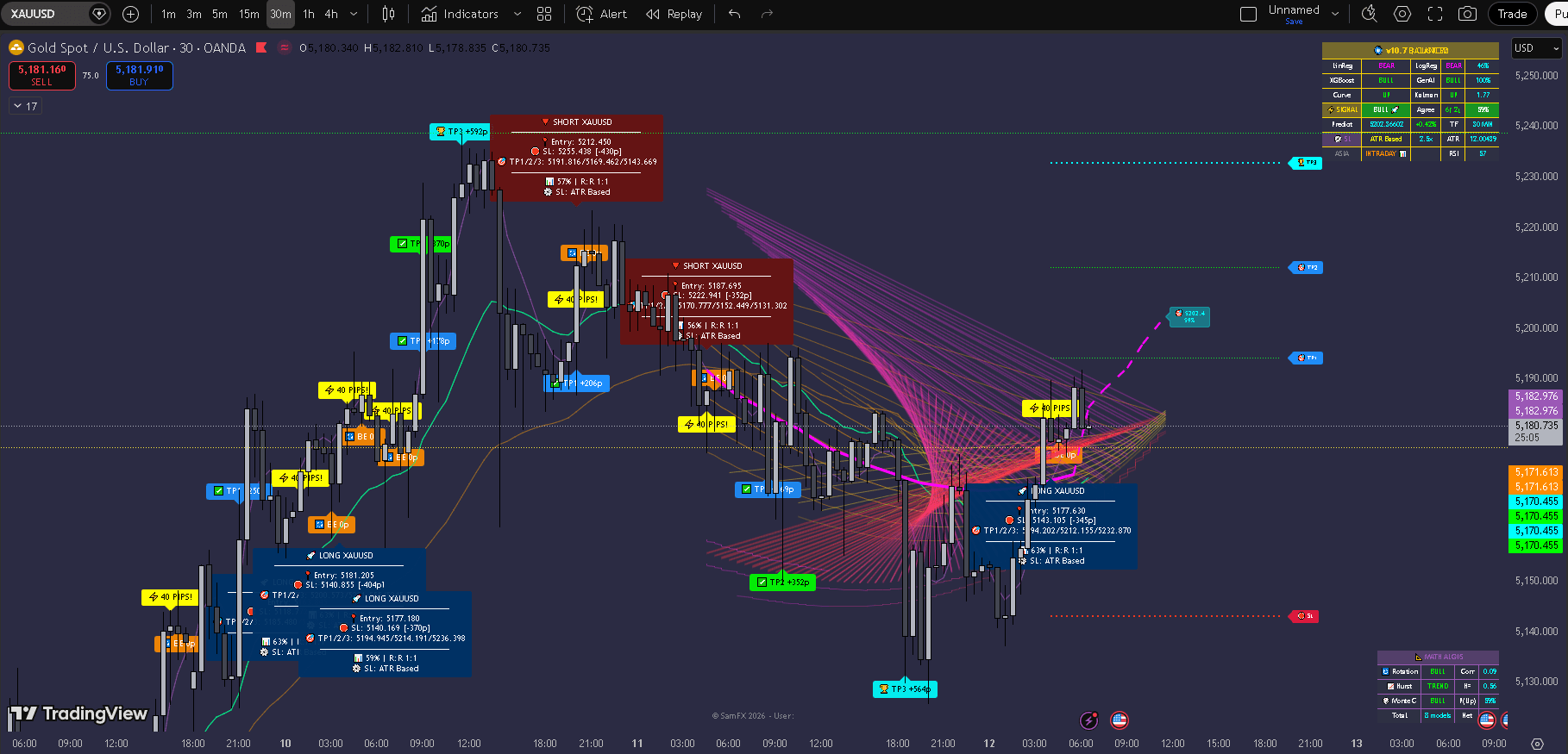 Quantum DeCasteljau on a TradingView chart