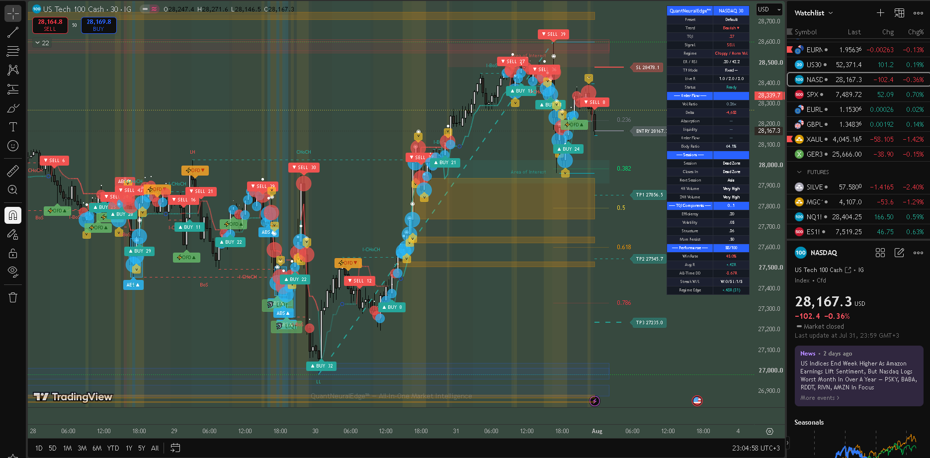 QuantNeuralEdge™ on NASDAQ 30m — US indices with self-learning regime detection